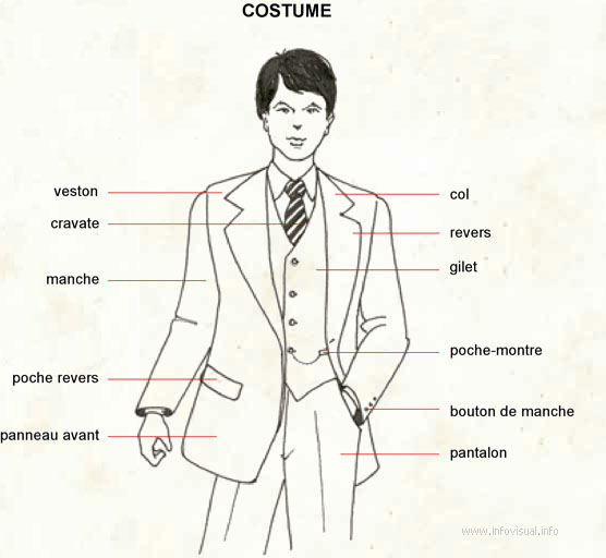 Costume homme (Dictionnaire Visuel)